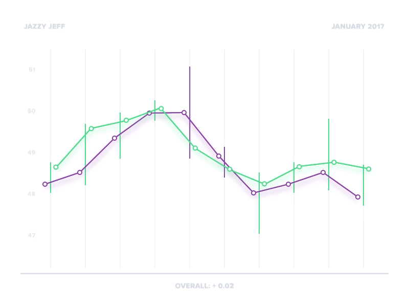 Big Data is Beautiful animation chart gif graph loop stock trend ui