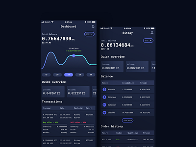 Dashboard for trading bot app crypto trading dark mode dashboard design ios ui
