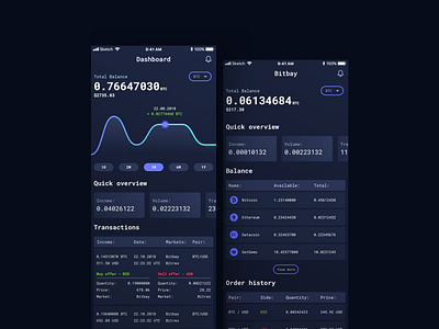 Dashboard for trading bot