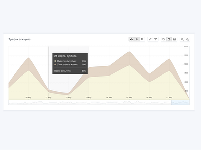 Traffic overview chart chart component datazoom daysoff echarts js marker tooltip ui
