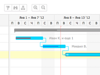 Part of gantt chart prototype by Creadone on Dribbble