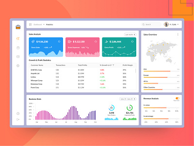 Business Dashboard