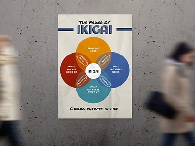 Ikigai Poster