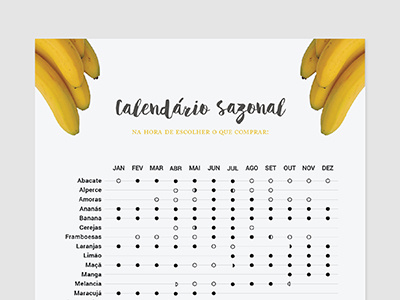 Fruit | Seasonal Calendar