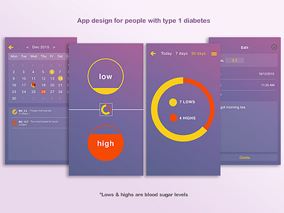 T1D App app medical mobile app ux