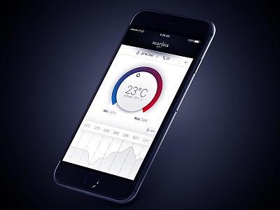 Marina part - ios HVAC control screen app control hvac ios iphone mobile screen temprature ui ux