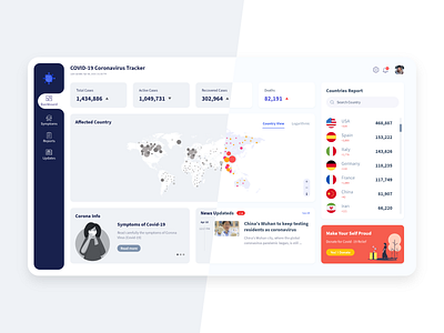 Corona Virus Live Tracker - Wireframe & Design