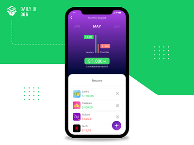 Statistics | #dailyui 066 app budget dailyui finances interface mobile money personal statistic statistics ui ux