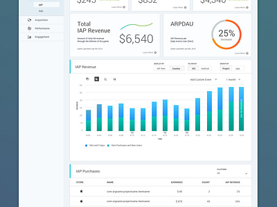 Monetization Dashboard Explorations By Sean For Unity Technologies On Dribbble