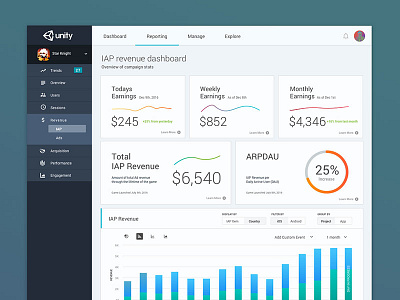 Monetization Dashboard Explorations