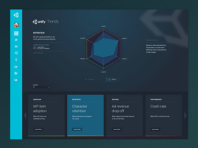 Unity Trends Dashboard