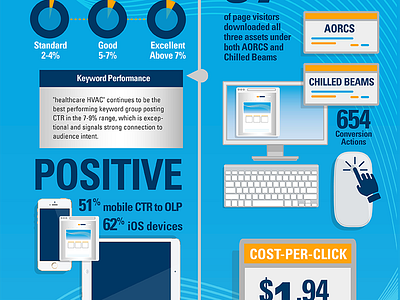 Titus Infographic: Analytics Visualized —"Steaks-n-Lobster" brand image brand work branding iconography infographic inprela ios devices tim tourtillotte titus web graphics web pages