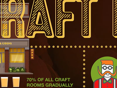 Craft Beer Infographic