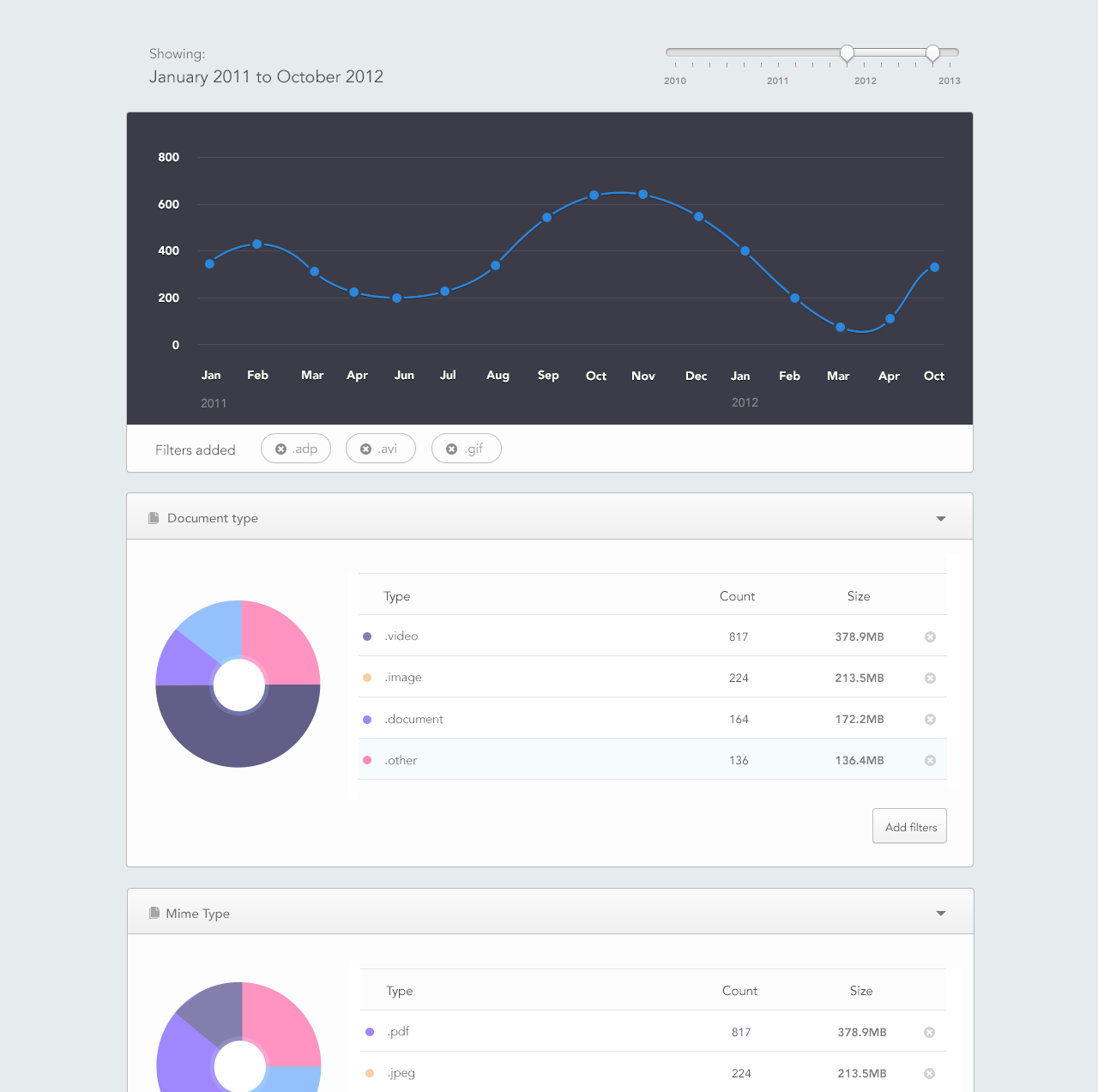 Analytics by Murat Mutlu on Dribbble