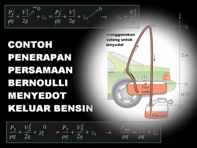 Fluida Dinamis Pengertian Prinsip Bernoulli Bimbel Jakarta Timur bimbel jakarta timur instituteistic ipa matematika
