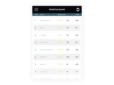 Daily UI 019 - Leaderboard