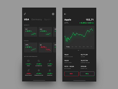 Stocks market app concept