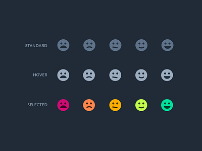 Visual Rating System