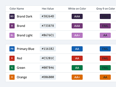 Accessibility Rating of Paired Colors