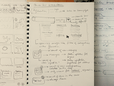 Wireframing & Research sketch ui user stories webapp wireframe