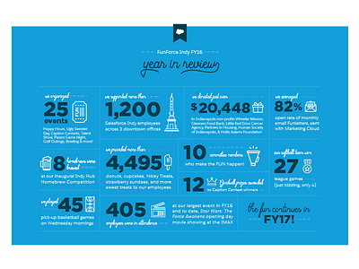 FunForce Indy Year in Review Infographic annual report blue data funforce icons illustration infographic statistics stats year in review