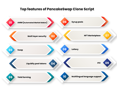 Top Features Of PancakeSwap Clone Script features of pancakeswap clone pancakeswap clone pancakeswap clone script