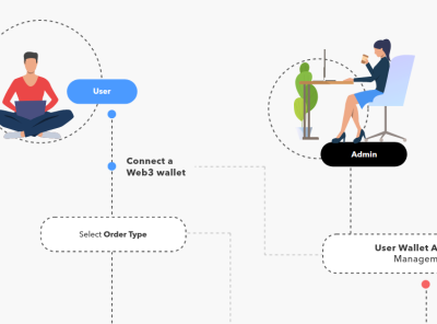 1inch Exchange clone script