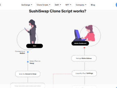 Create an Attention-grabbing DeFi Exchange like sushiswap