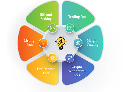 Cryptocurrency exchange revenue models