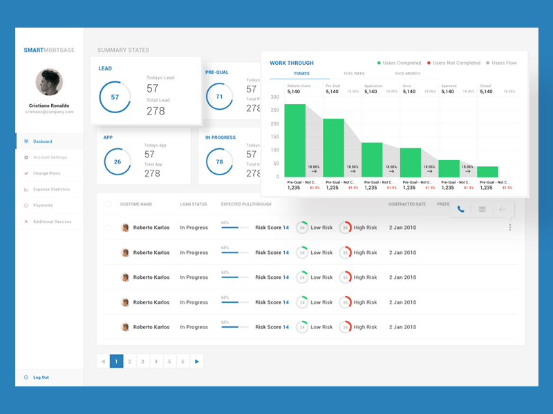 Dashboard Design