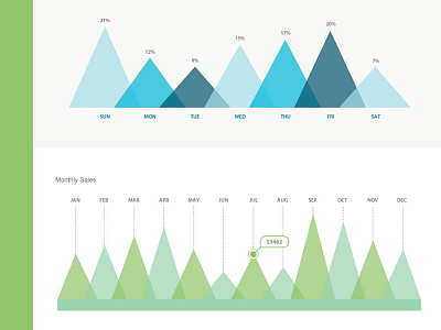 Charts chart dashboard graph measure points sales