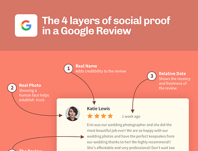 Social Proof google melon reviews social proof