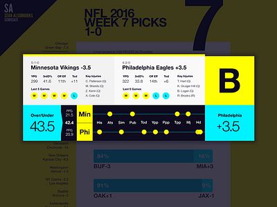 NFL Game Forecast Card football forecast game grade nfl picks sports stats tracker