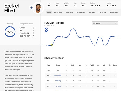 NFL Player Page card chart cowboys dallas football graph layout line nfl page player stats