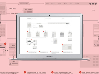 Sitemap for Makers Donuts Website