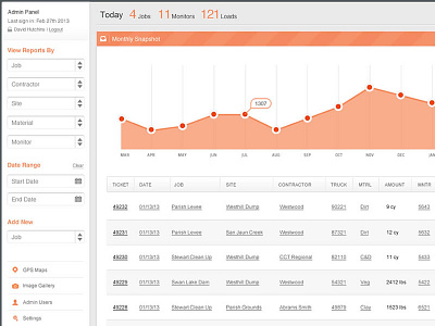 Orange Dashboard admin dashboard reports