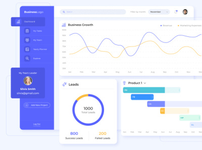 Dashboard UI UX design ui ux