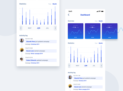 Data representation on mobile abstract analytics app charts dashboard flat gradient interface ios kpi mobile mobile app