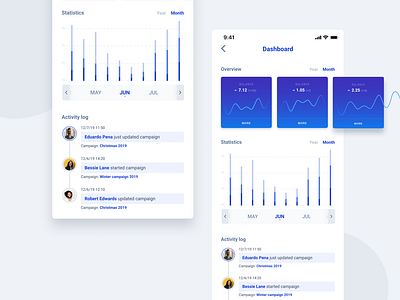 Data representation on mobile