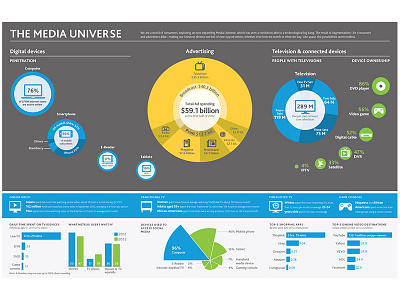 Media Universe data visualization infographic