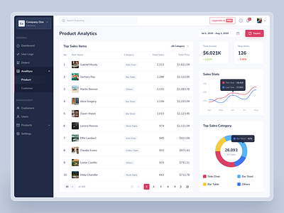 Product Analytics Online Store analytic analytical analytics app chart charts component component library dashboard dashboard ui data interface line line chart list pie chart ui ux webapp webapps