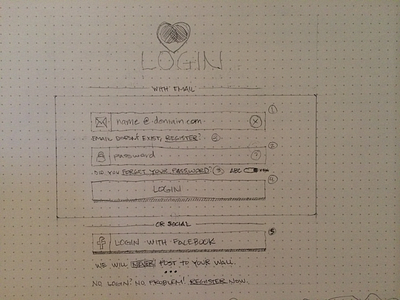 Login Wireframe Sketch Idea login sketch ux wireframe