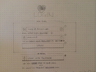 Login Wireframe Sketch Idea