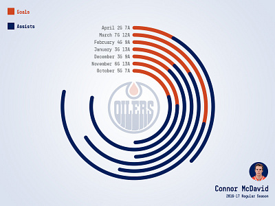 Points By Month hockey information design nhl processing statistics stats