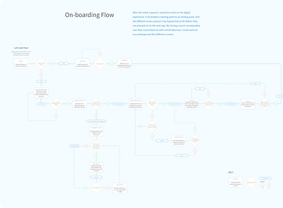 Flow - SongBrook (App Concept) app app concept music app music school onboarding flow online product design user journey