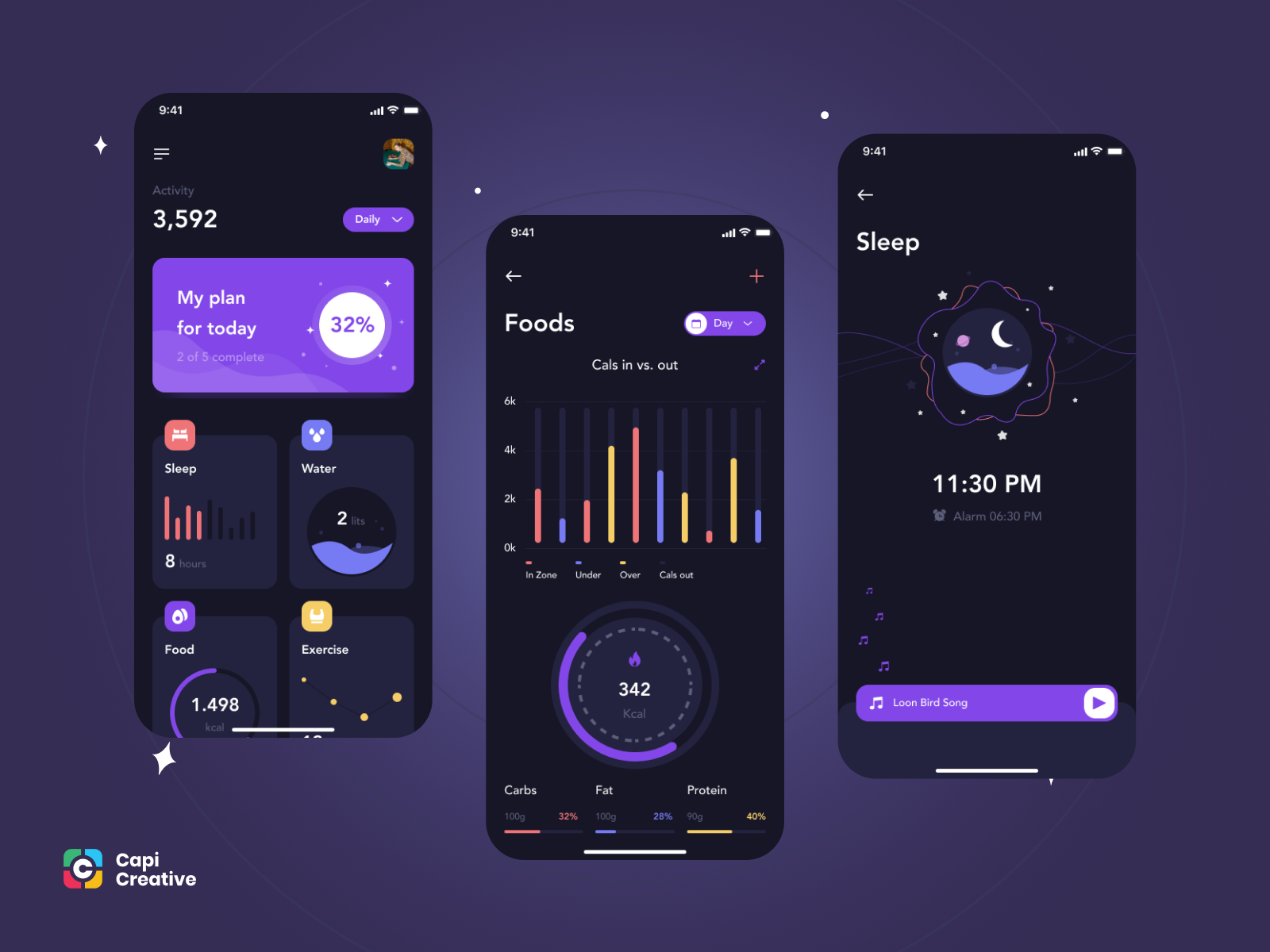 Healieta - Health App UI Kit by Capi Product on Dribbble