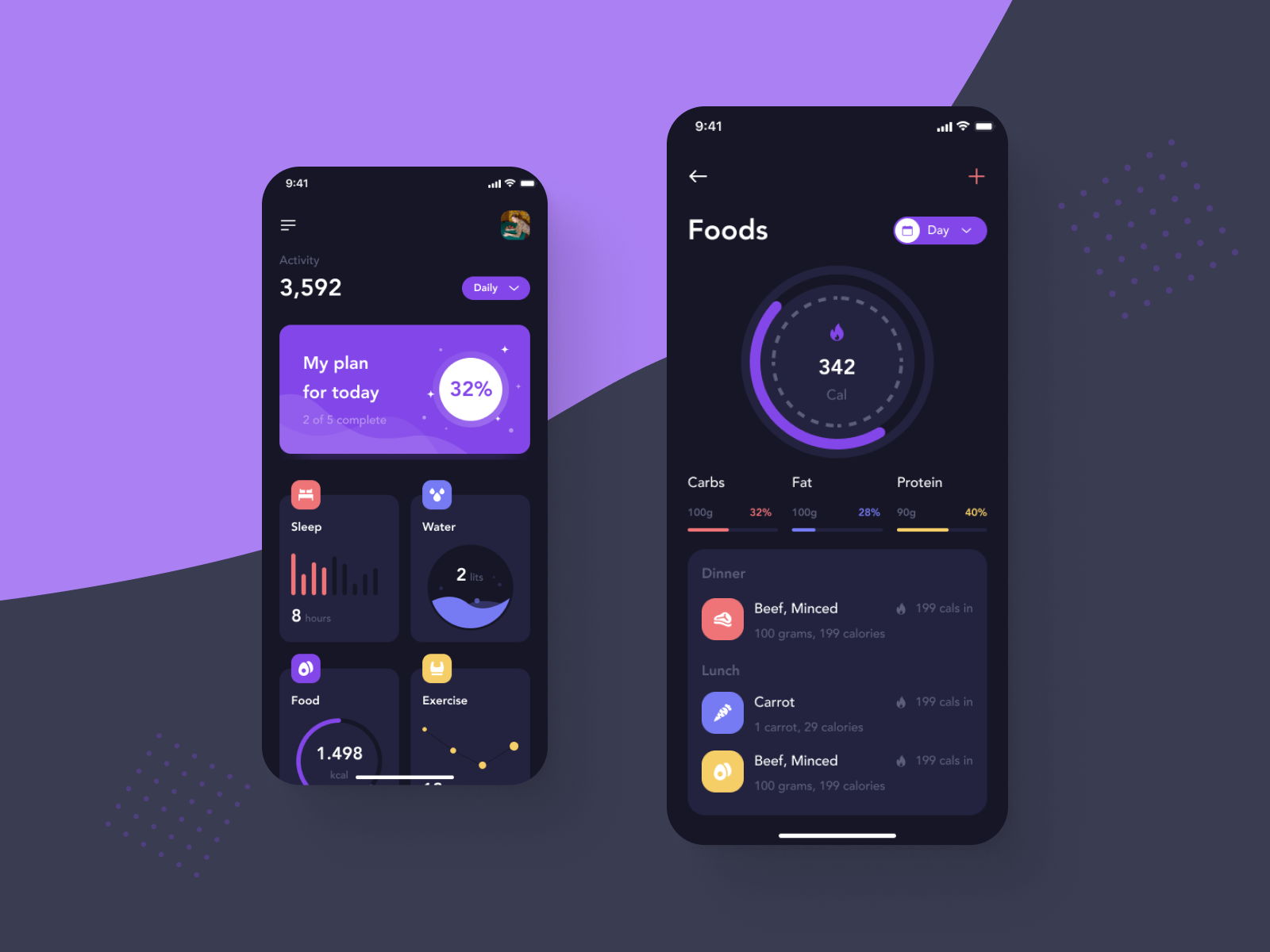 Healieta - Health App UI Kit by Capi Product on Dribbble