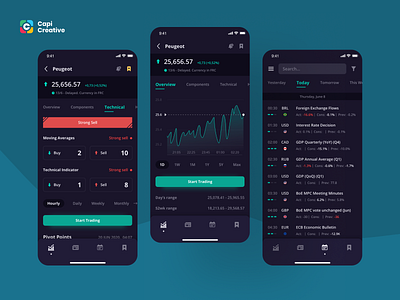 Stok - Stock Market App UI Kit app branding capi chart creative design finance home illustration logo mobile news stocks trade transaction ui ui kit