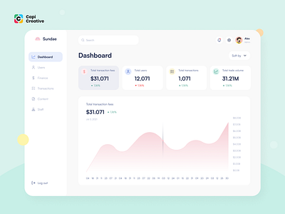 Sundae - Admin Dashboard - Defi UI Kit