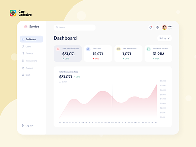 Sundae - Admin Dashboard - Defi UI Kit admin analytics app branding capi chart coin creative crypto dashboard defi design graph illustration logo mobile ui ui kit web web admin